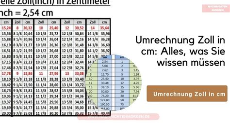 umrechnung zoll cm|Zoll in cm umrechnen ⇒ Jetzt schnell & einfach umrechnen!